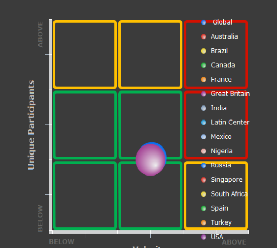 scatter chart with box - like reference lines.png